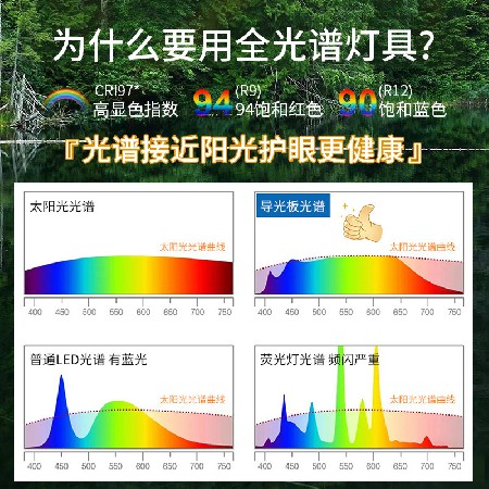 北歐大五葉吊扇燈 全光譜餐廳風(fēng)扇燈客廳燈變頻家用LED吸頂電扇燈