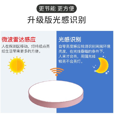 感應(yīng)吸頂燈樓梯過道燈 樓道走廊燈紅外人體雷達(dá)感應(yīng)燈智能聲控?zé)? title=